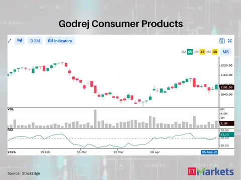 Godrej Consumer Products