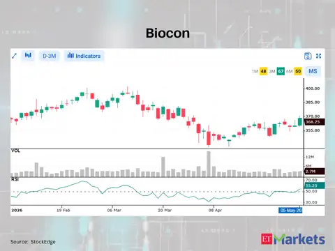 Biocon