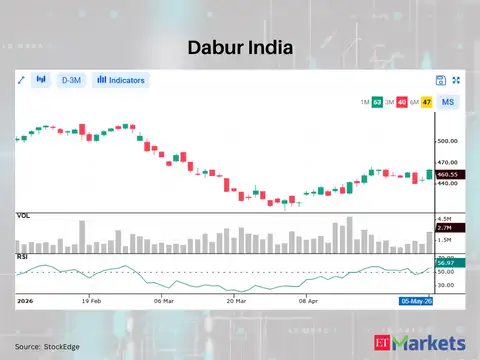 Dabur India