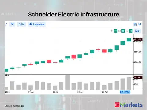 Schneider Electric Infrastructure