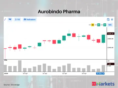 Aurobindo Pharma