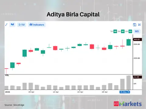 Aditya Birla Capital