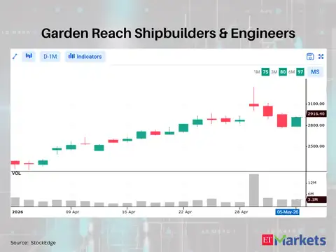 Garden Reach Shipbuilders & Engineers