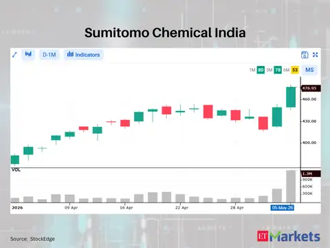 Sumitomo Chemical India