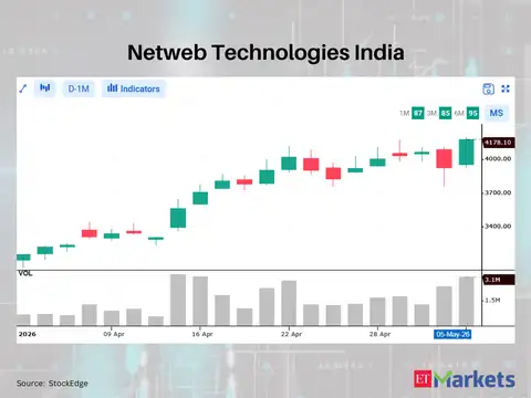 Netweb Technologies India