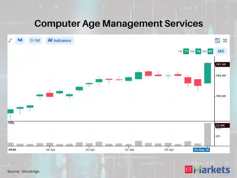Computer Age Management Services
