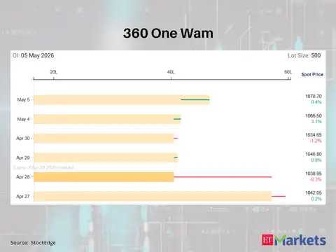360 One Wam
