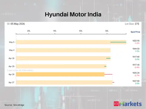 Hyundai Motor India