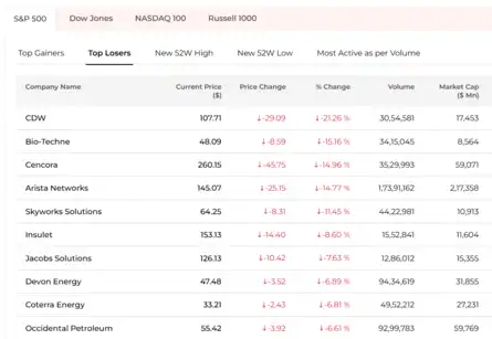 US Stock Market Today | Dow Jones | Nasdaq Highlights: S&P 500, Nasdaq ...