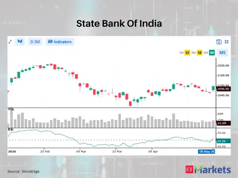 State Bank Of India