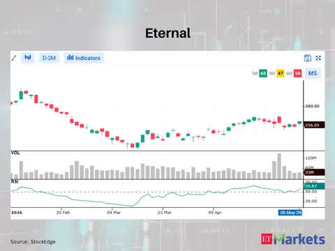 Eternal