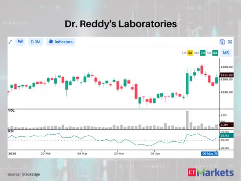 Dr. Reddy's Laboratories