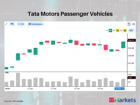 Tata Motors Passenger Vehicles