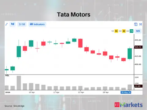 Tata Motors