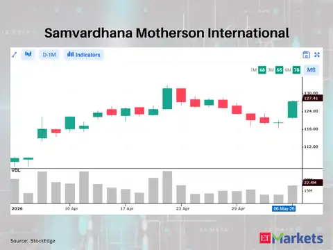Samvardhana Motherson International