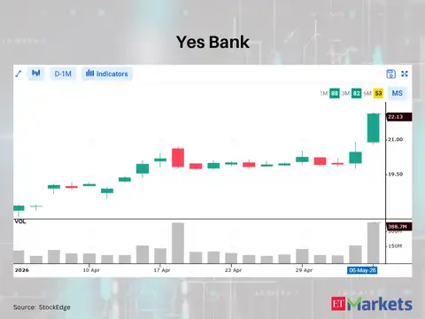 Yes Bank