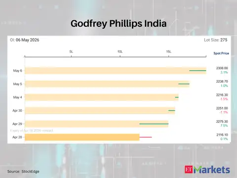 Godfrey Phillips India