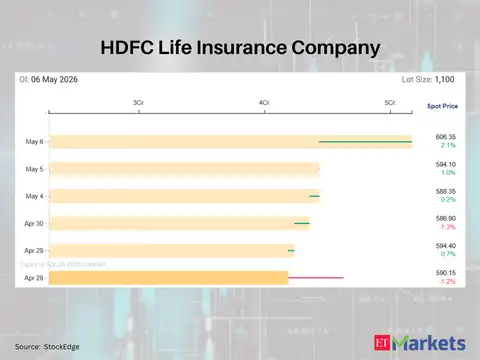HDFC Life Insurance Company