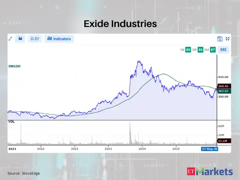 Exide Industries