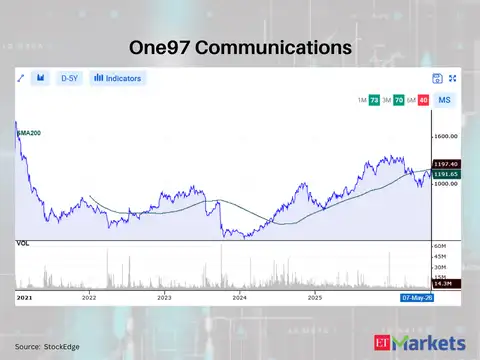 One97 Communications