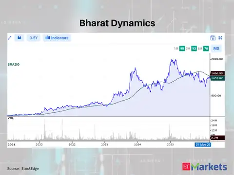 Bharat Dynamics