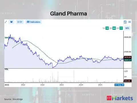 Gland Pharma