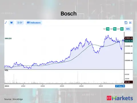 Bosch