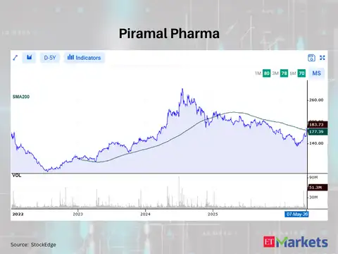 Piramal Pharma