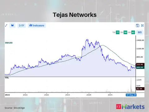 Tejas Networks