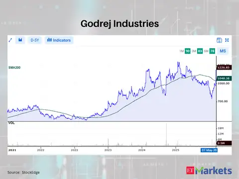 Godrej Industries