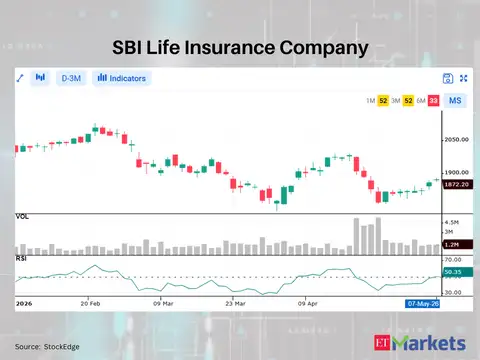 SBI Life Insurance Company