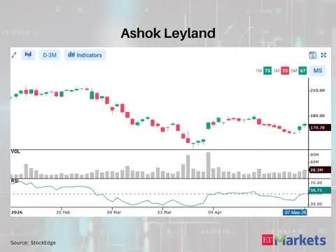 Ashok Leyland