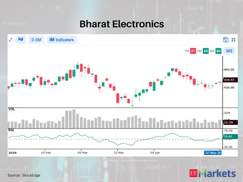 Bharat Electronics