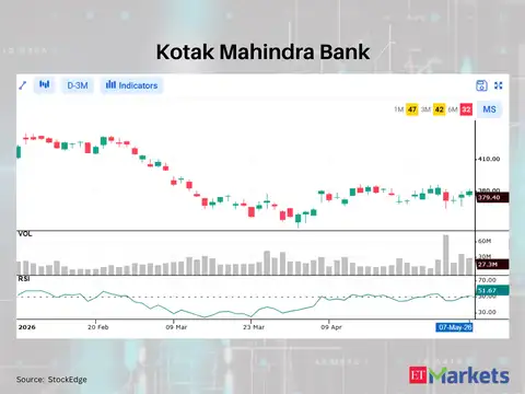 Kotak Mahindra Bank