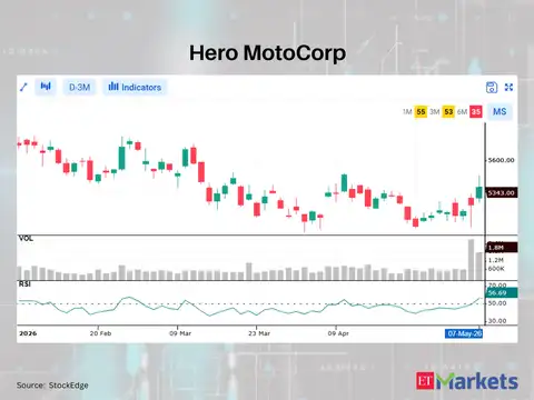 Hero MotoCorp