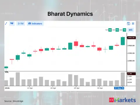 Bharat Dynamics