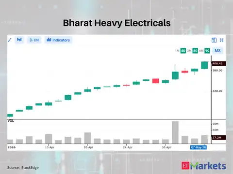 Bharat Heavy Electricals