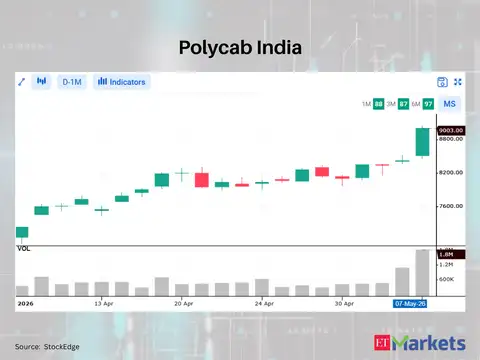 Polycab India