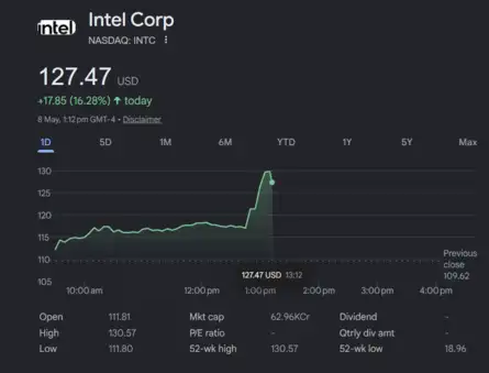 US Stock Market Today | Dow Jones | Nasdaq Highlights: Nasdaq, S&P 500 ...