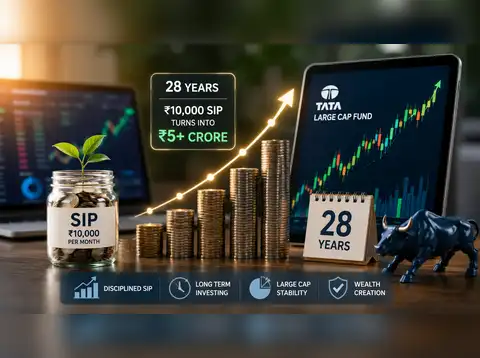 Axis Mid cap Fund
