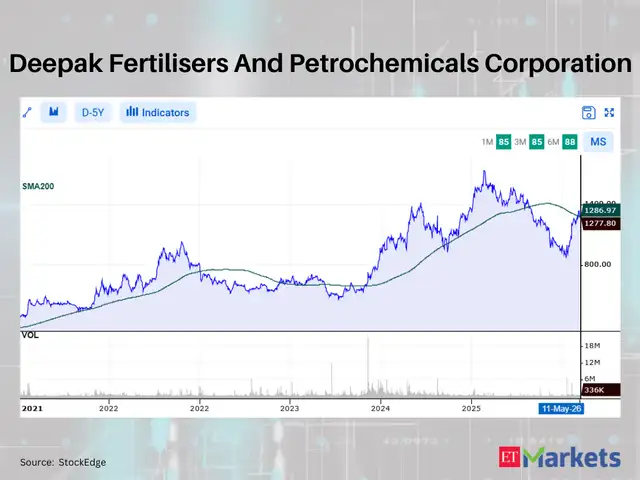 Deepak Fertilisers And Petrochemicals Corporation
