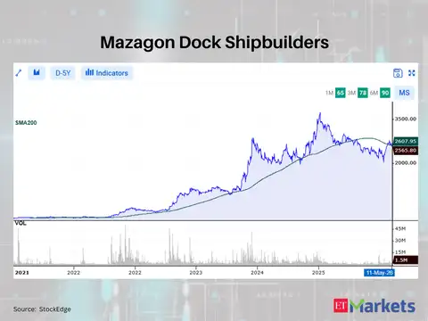 Mazagon Dock Shipbuilders