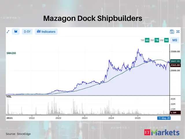 Mazagon Dock Shipbuilders