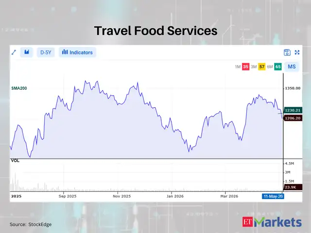 Travel Food Services