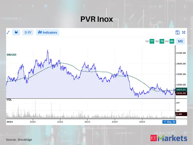 PVR Inox
