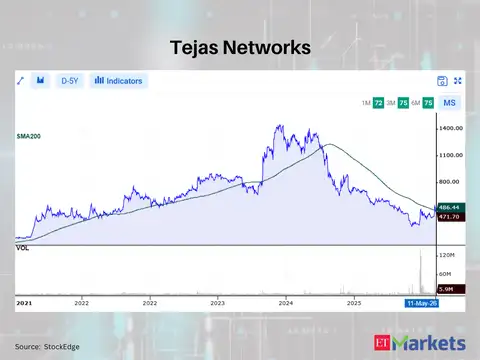 Tejas Networks