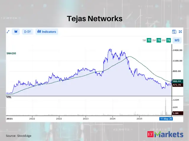 Tejas Networks
