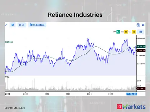 Reliance Industries