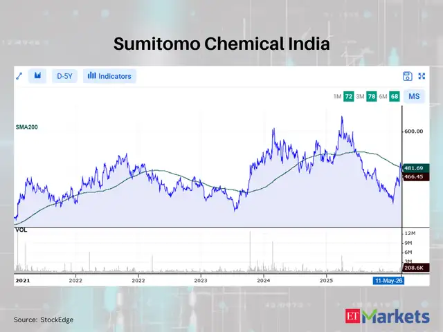 Sumitomo Chemical India