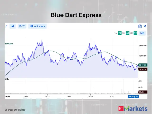 Blue Dart Express